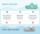 Features of Ten Little Splash Sandals 2 - Aqua Mint. Available at www.tenlittle.com