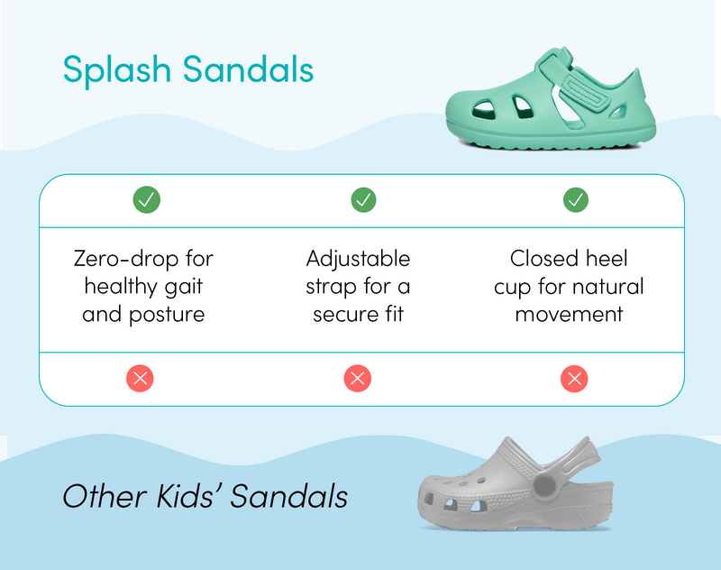 Features of Ten Little Splash Sandals 2 - Aqua Mint. Available at www.tenlittle.com